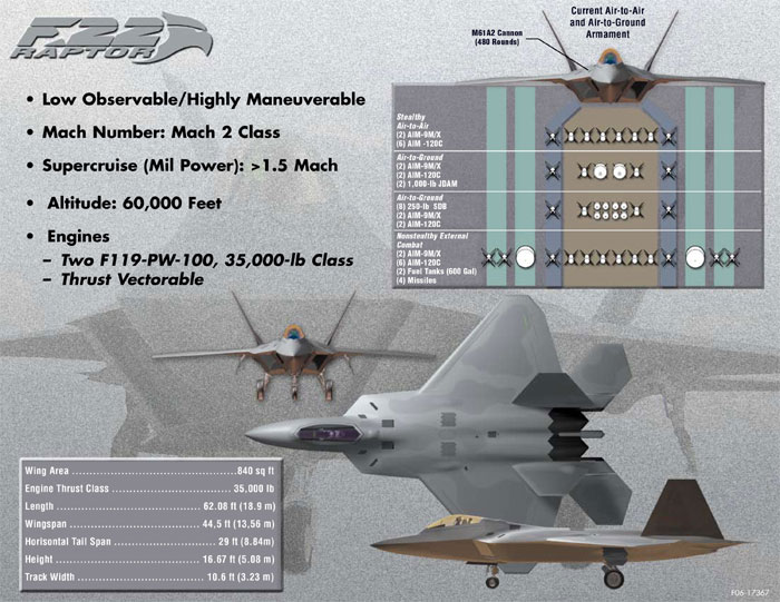 Ötödik generációs vadászrepülőgép - F–22 Raptor