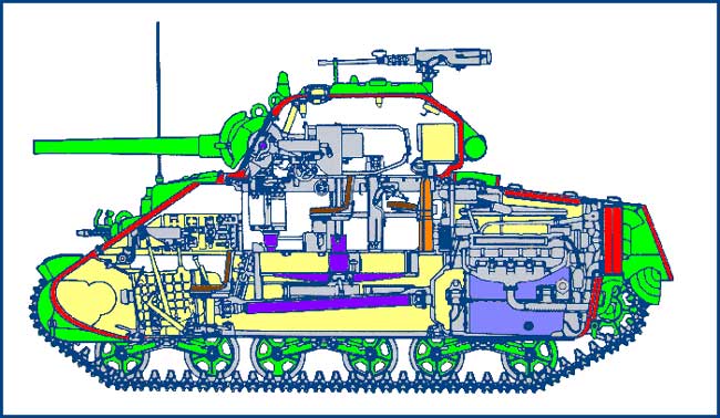 A KV és a Sherman tankok
